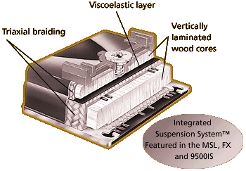 Integrated Suspension System