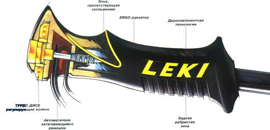 Leki Technology
