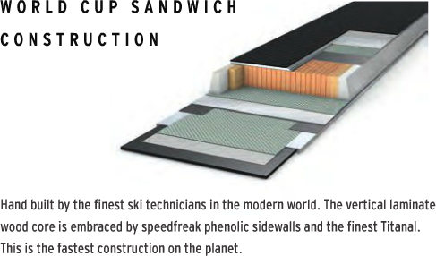 HEAD WC Sandwich Construction