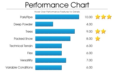 performance-chart-antics_1_1