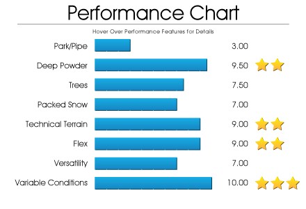 performance-chart-precinct