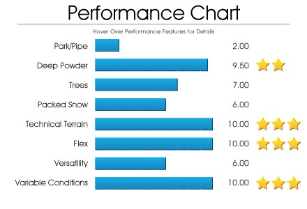 performance-chart-radius