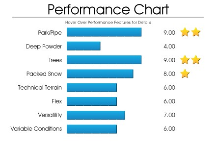 performance-chart-lcc