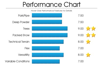 performance-chart-bcc