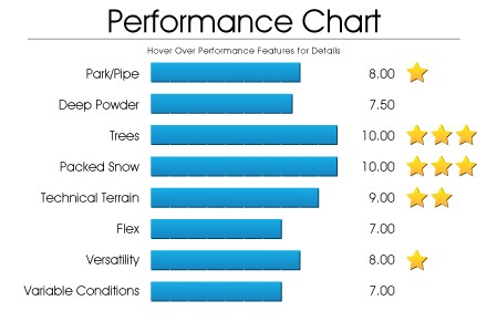 performance-chart-mr