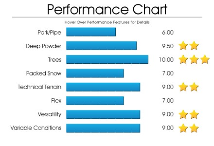 performance-chart-maestro