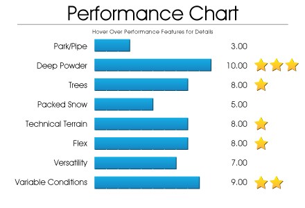 performance-chart-maven