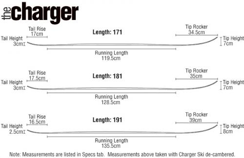 Charger Profile