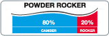 POWDER ROCKER 80 20