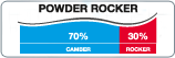 POWDER ROCKER 70 30