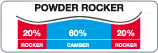 POWDER ROCKER 20 60 20