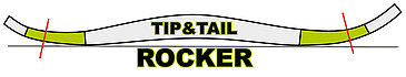 Tip Tail Rocker