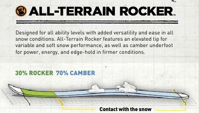 all-terrain rocker