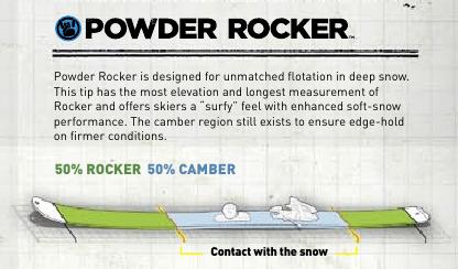 powder rocker