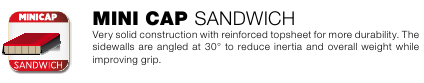minicap sandwich