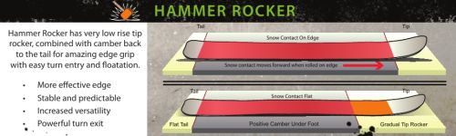 Hammer Rocker
