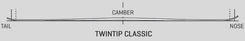 twintip-classic-Camber