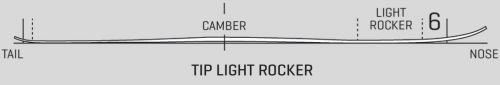 TIP-Light-Rocker6-Camber