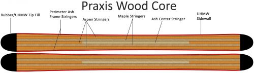 Praxis WoodCore Construction