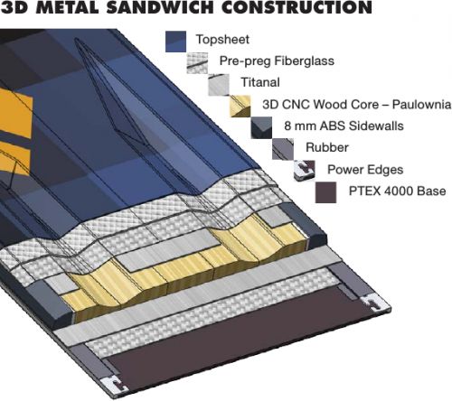 3D Metal Sandwich Construction