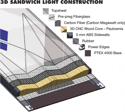 3D Sandwich Light Construction