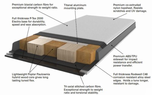 Carbon Ultralight SemiCap