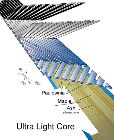 Ultra Light Core