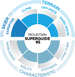 Superguide 95