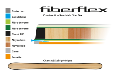 fiberflex_sandwich