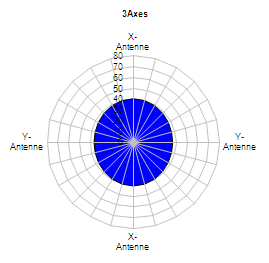 3Axes