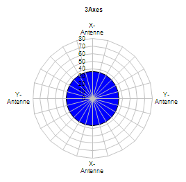 3Axes