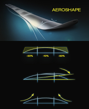 Аэропрофиль (AEROSHAPE)