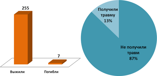 Диаграмма 2