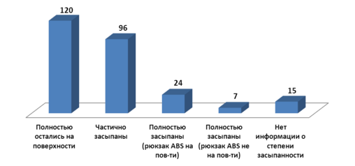 Диаграмма 1