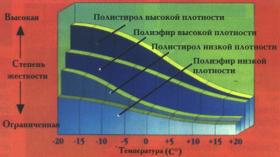 Материалы