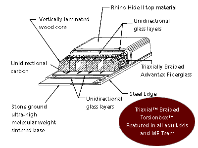 Triaxial Braided Torsionbox