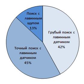 Гистограммы