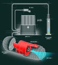 JetForce System