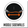 Middle Sidewalls