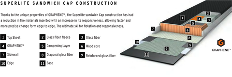 Superlight Sandwich Cap Construction