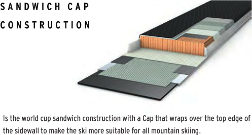 Sandwich Cap Construction