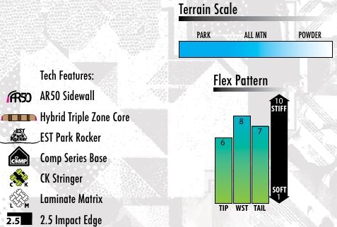 Alpha 1 Tech Sheet