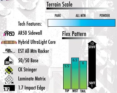 TSTw Tech Sheet