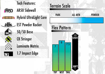 ARG Tech Sheet