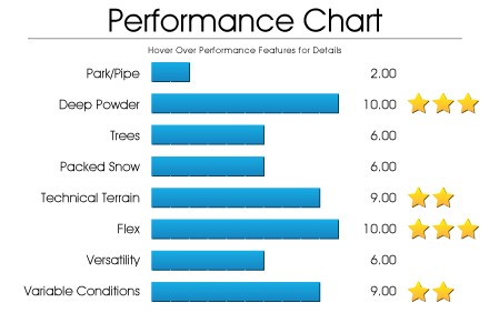 performance-chart-shoots