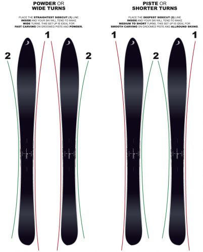 D2_shape_asymmetrical_us