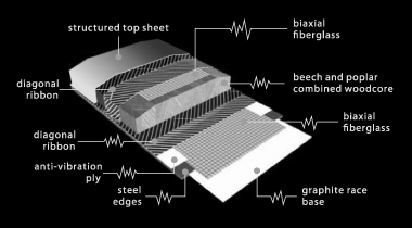 techproduct7