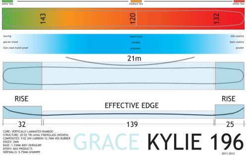 kylie-196-details