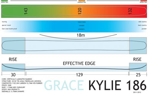 kylie-186-details