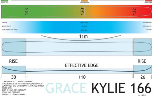 kylie-166-details